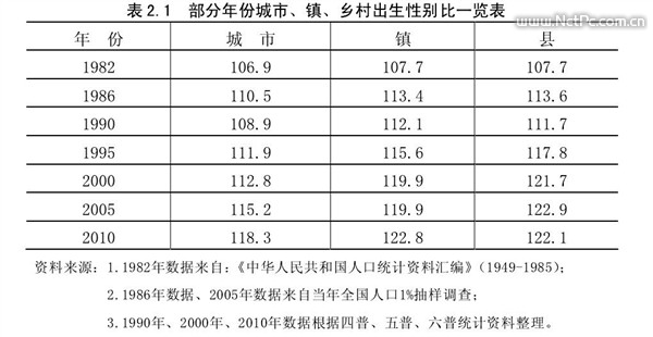 世界各国人口性别比_各国总人口中的性别比,蓝色代表女性较多;红色代表男性