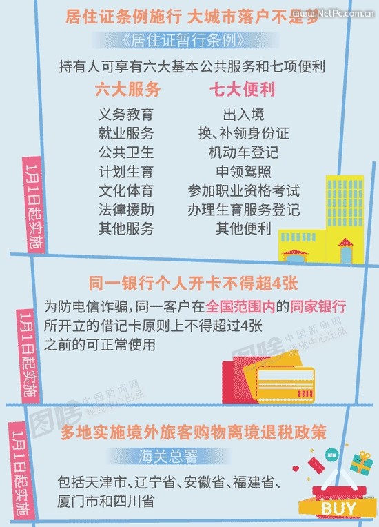 息息相关！一图读懂2016年新规：这些将影响你的生活